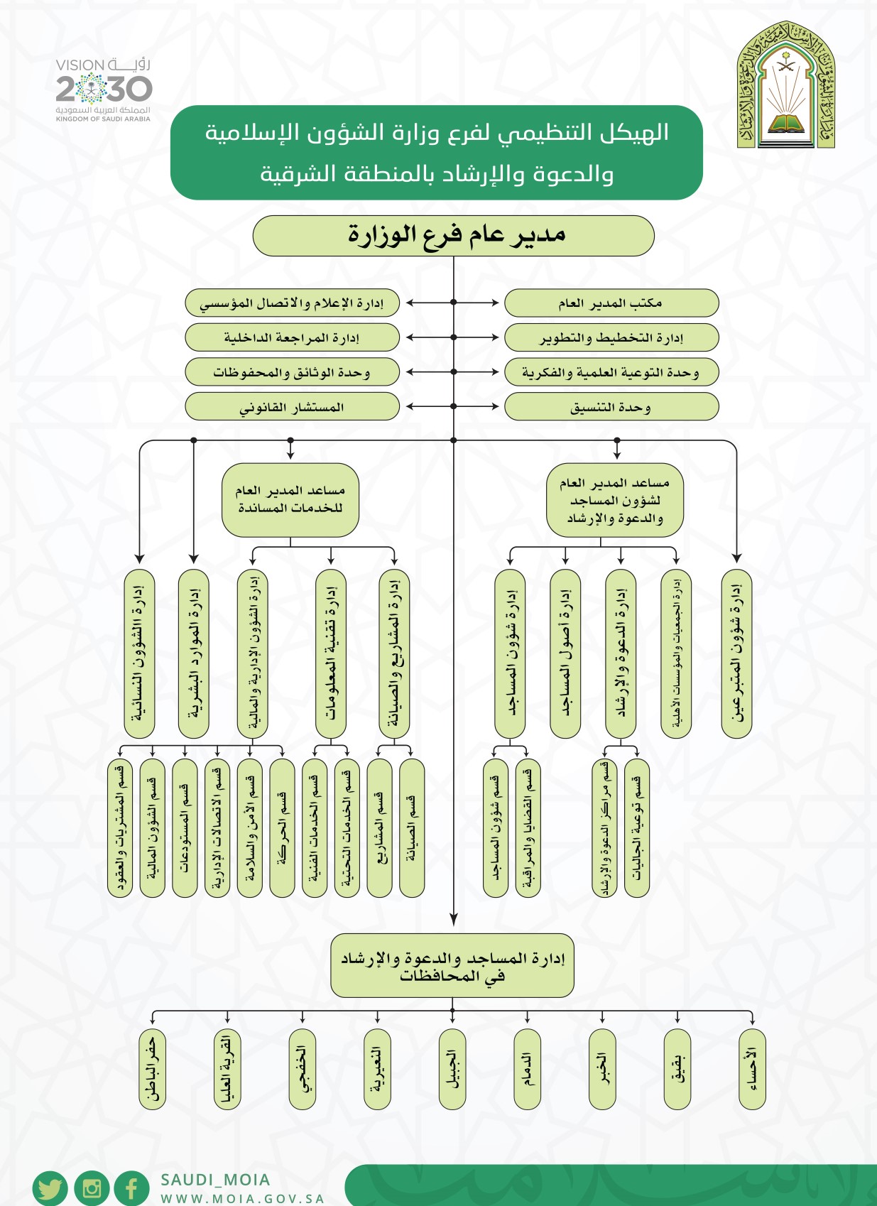 الهيكل التنظيمي 2.jpg