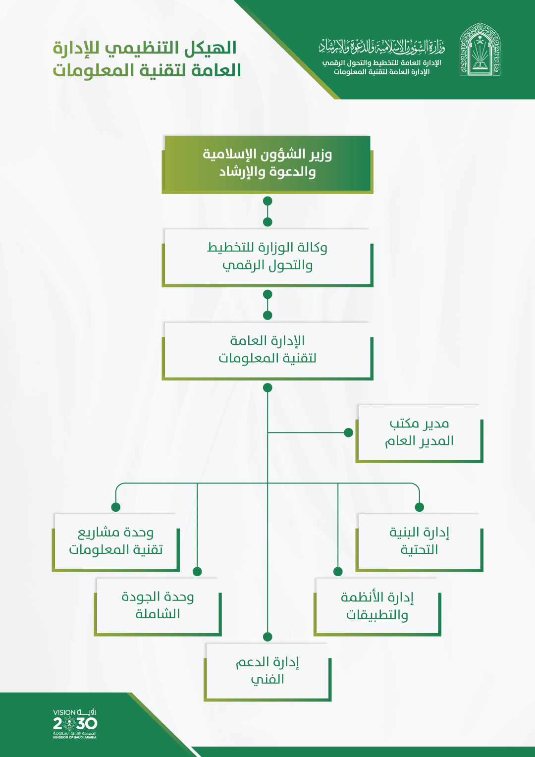 الهيكل-التنظيمي (1).jpg