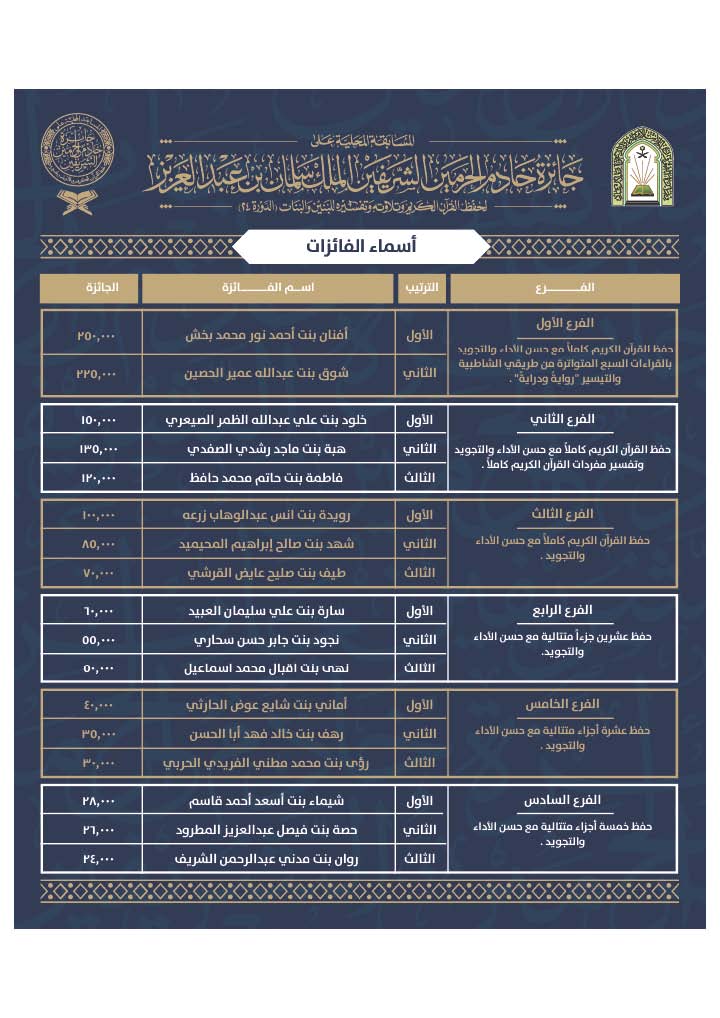 قائمة الفائزين والفائزات-04-02.jpg