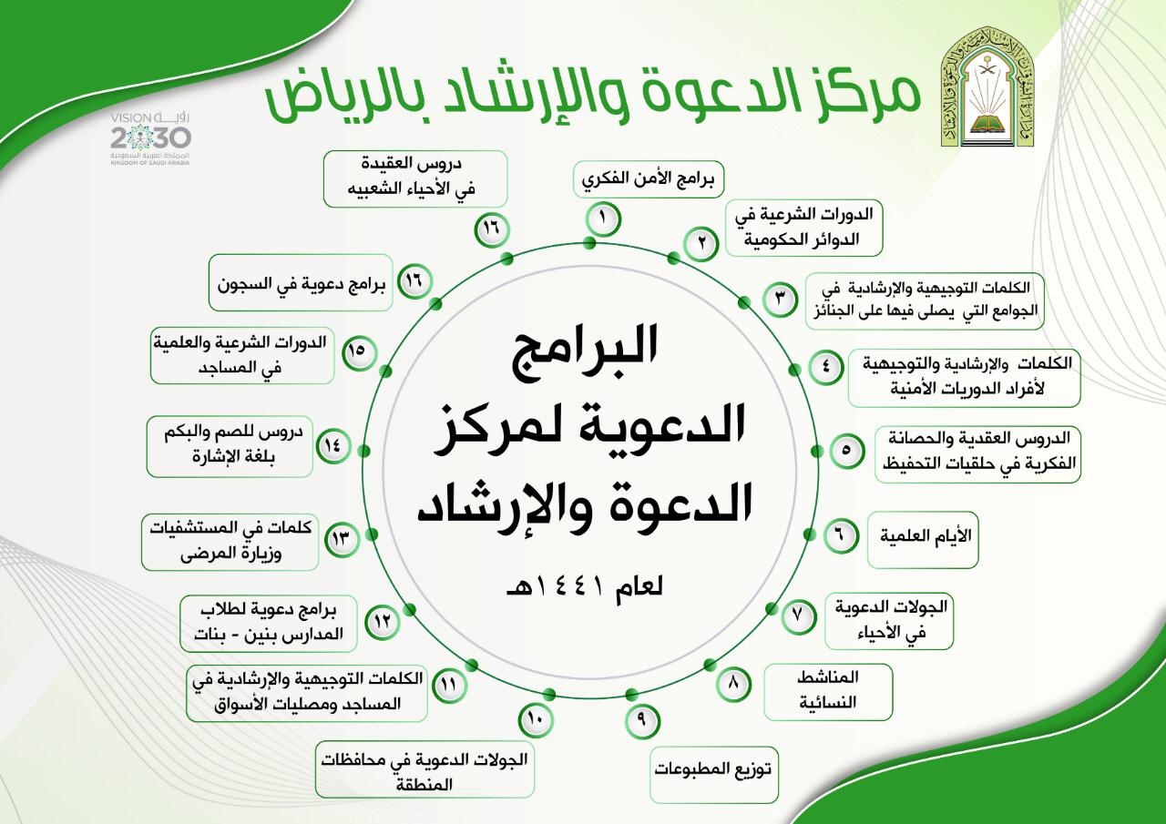 بروشور برامج مركز الدعوة والإرشاد 1441هـ.jpg
