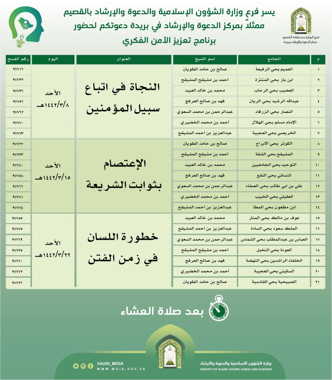الشؤون الإسلامية تنظم برنامجاً عن تعزيز الأمن الفكري في بريدة.jpeg
