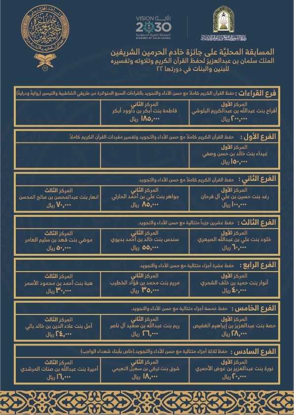بروشور أسماء الفائزات.jpg